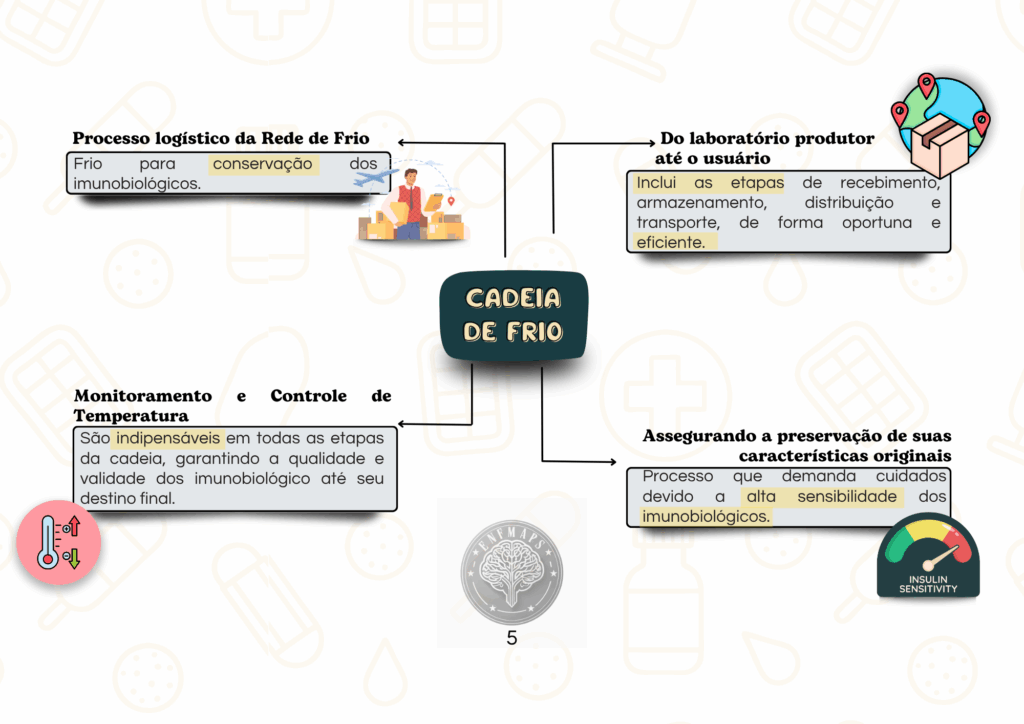 CADEIA DE FRIO