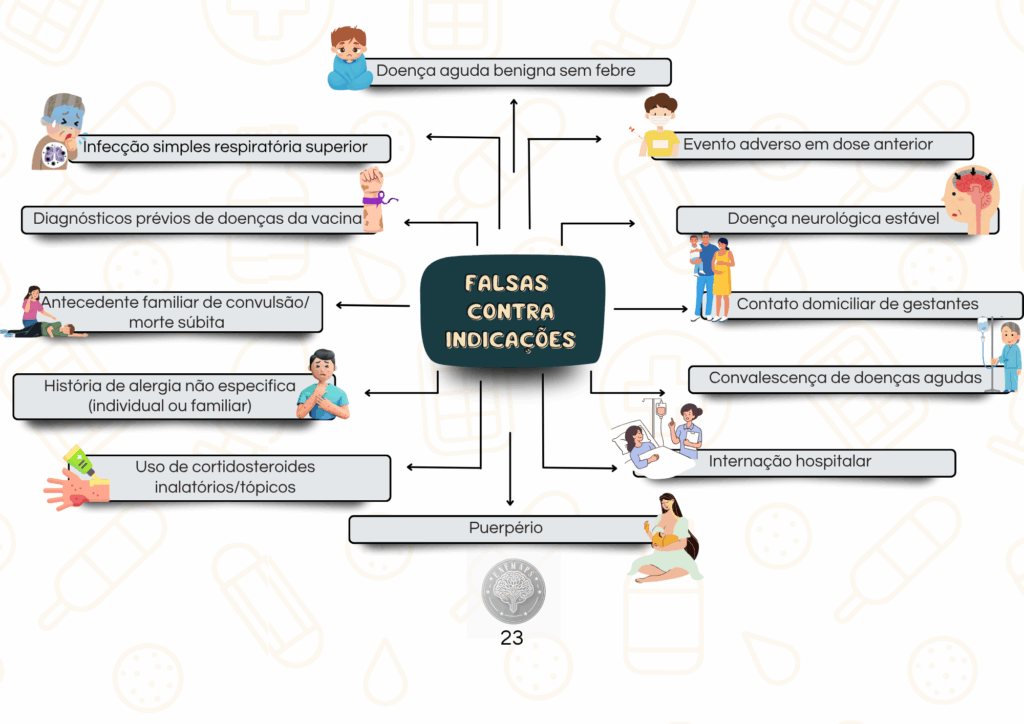 FALSAS CONTRAINDICAÇÕES