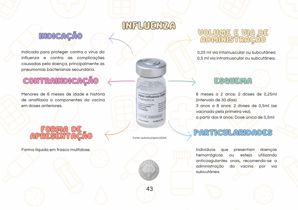 GRIPE