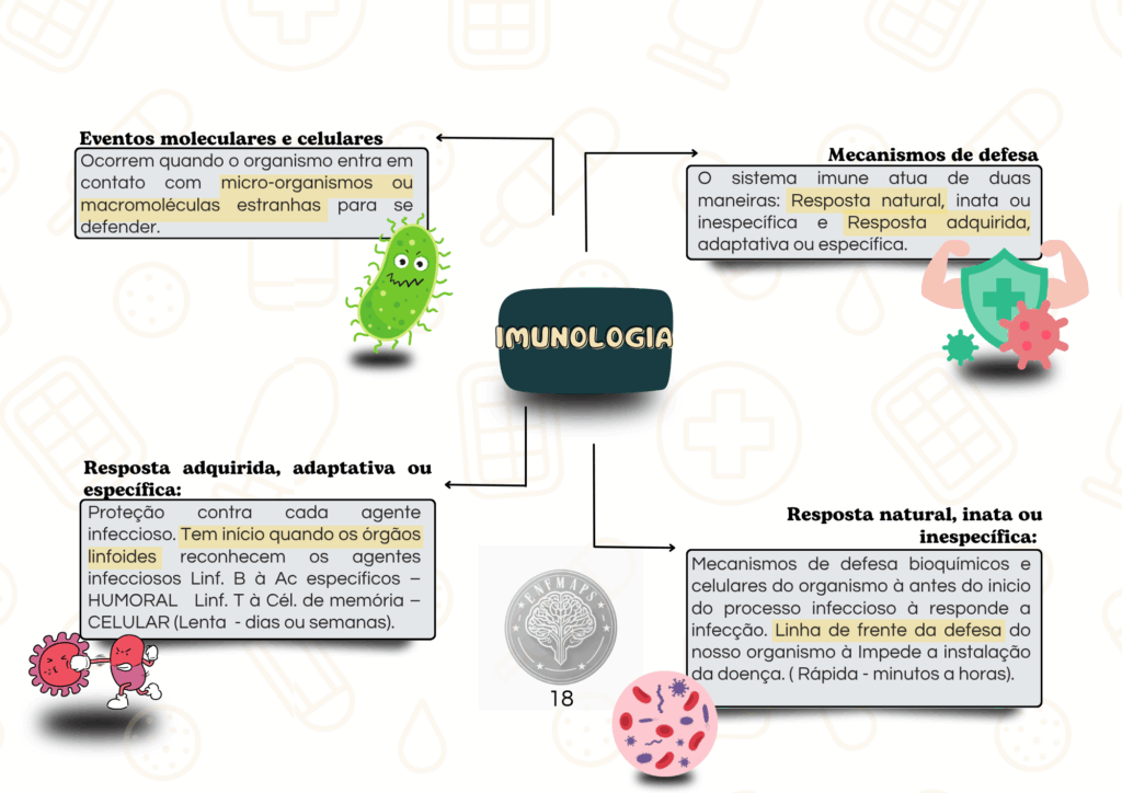 IMUNOLOGIA